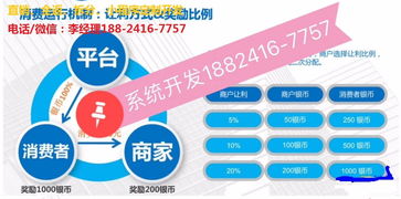 微信庭秘密區(qū)域代理軟件開發(fā) 機(jī)遇與挑戰(zhàn)