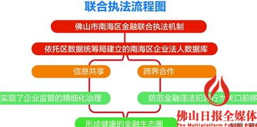 廣東金融高新技術(shù)服務(wù)區(qū) 技術(shù)服務(wù)的創(chuàng)新引擎