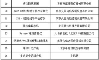 第六批治未病服務(wù)適宜技術(shù)、產(chǎn)品與設(shè)備入選名單正式發(fā)布，推動(dòng)技術(shù)服務(wù)創(chuàng)新升級