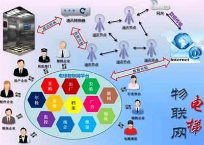 供應好項目 電梯服務加盟、億安通懋電梯服務加盟、開什么加盟店好 電梯服務加盟-山東通懋電梯管理咨詢服務有限公司